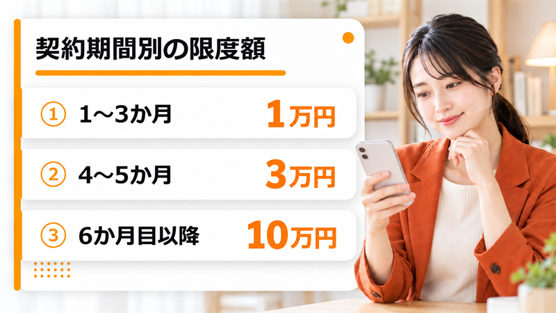 ahamoのキャリア決済を現金化する前に！d払いの限度額と利用停止のリスク