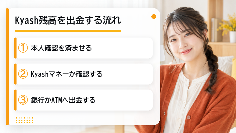 Kyash キャッシュ現金化は可能?出金手順と手数料220円
