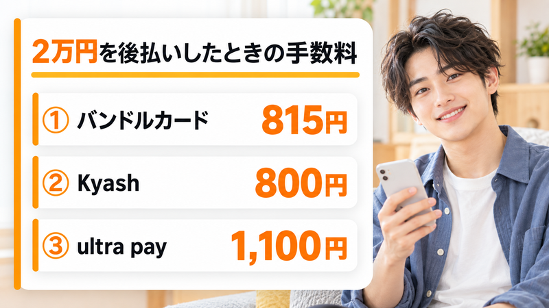 2万円を後払いしたときの手数料